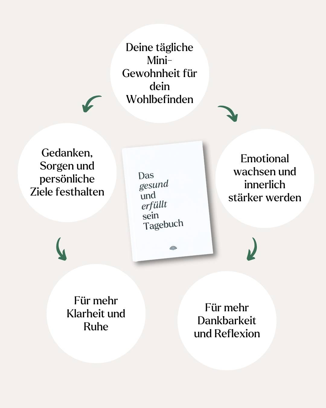 Das gesund und erfüllt sein Tagebuch